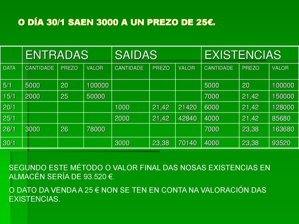 O DÍA 30/1 SAEN 3000 A UN PREZO DE 25€.
