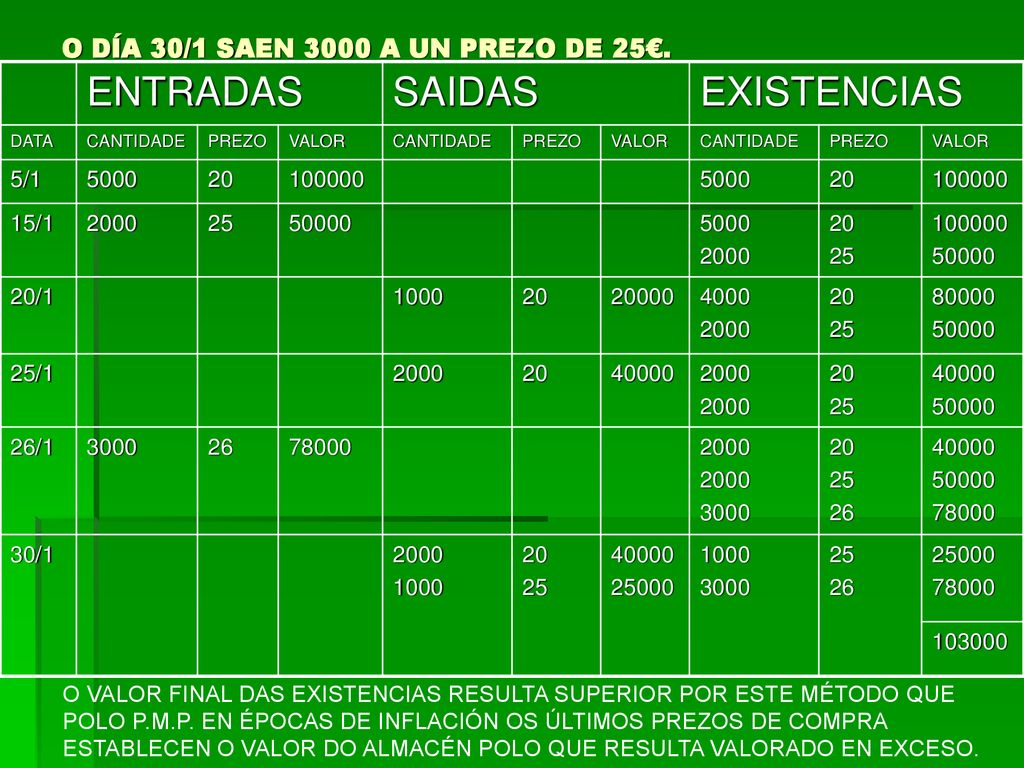 O DÍA 30/1 SAEN 3000 A UN PREZO DE 25€.