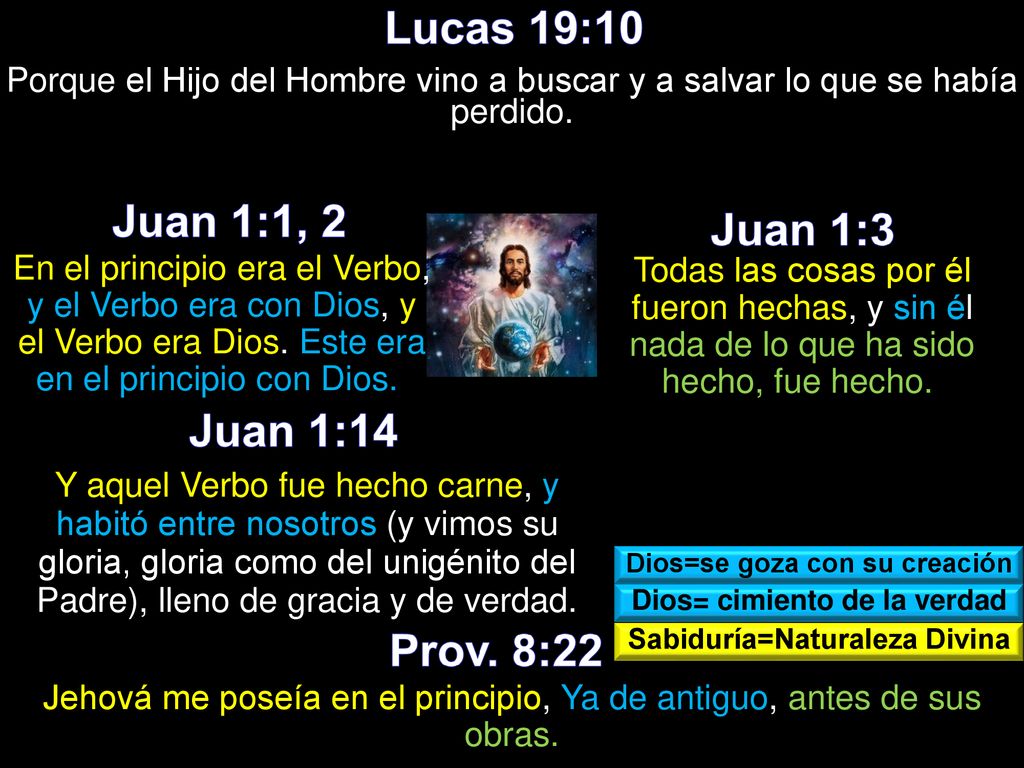 Lucas 19:10 Juan 1:1, 2 Juan 1:3 Juan 1:14 Prov. 8:22