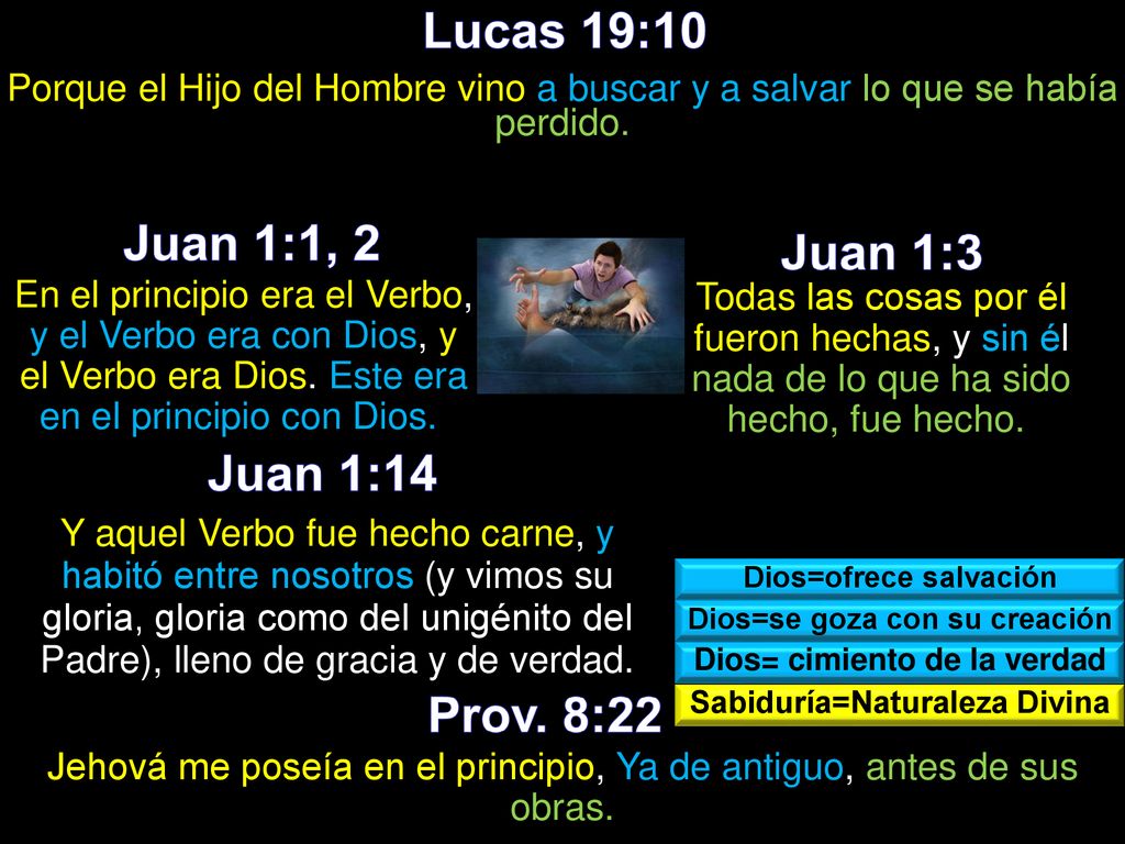 Lucas 19:10 Juan 1:1, 2 Juan 1:3 Juan 1:14 Prov. 8:22