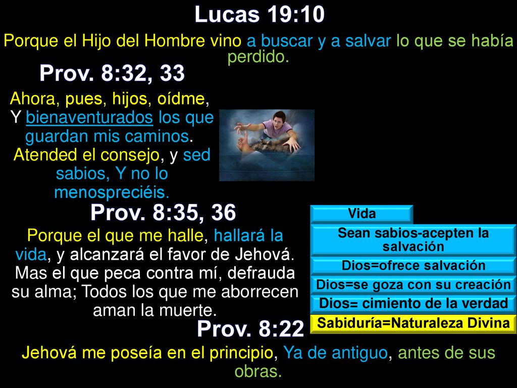 Lucas 19:10 Prov. 8:32, 33 Prov. 8:35, 36 Prov. 8:22