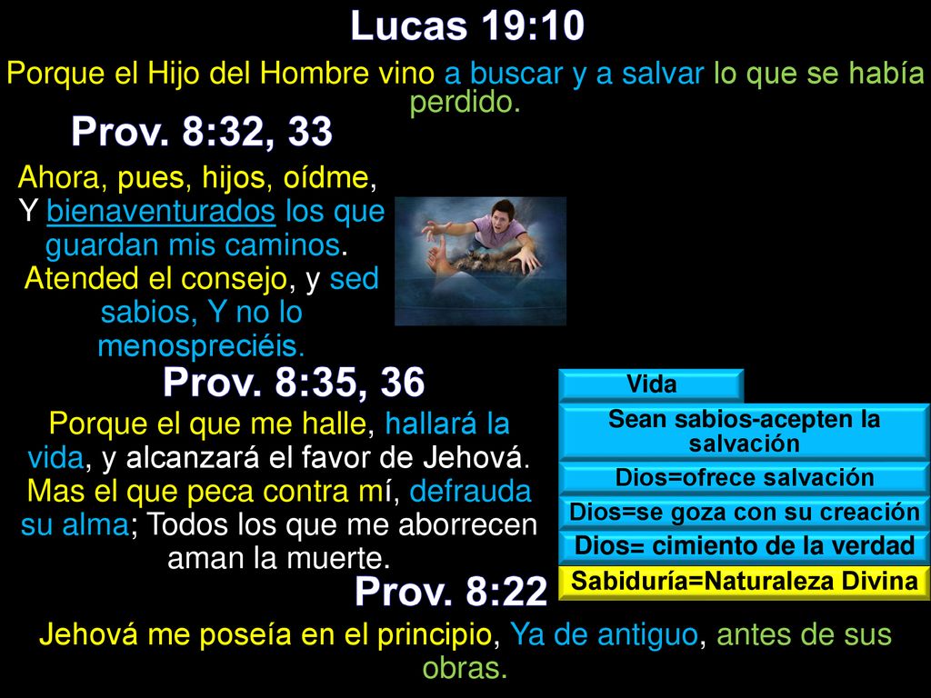 Lucas 19:10 Prov. 8:32, 33 Prov. 8:35, 36 Prov. 8:22