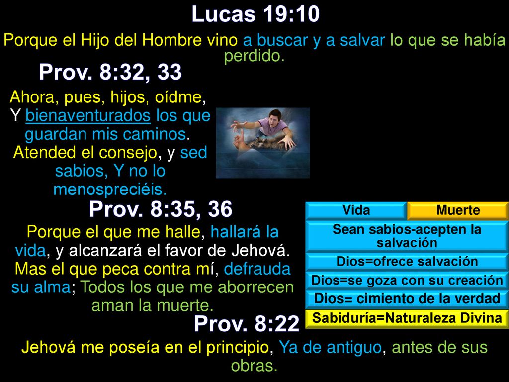 Lucas 19:10 Prov. 8:32, 33 Prov. 8:35, 36 Prov. 8:22