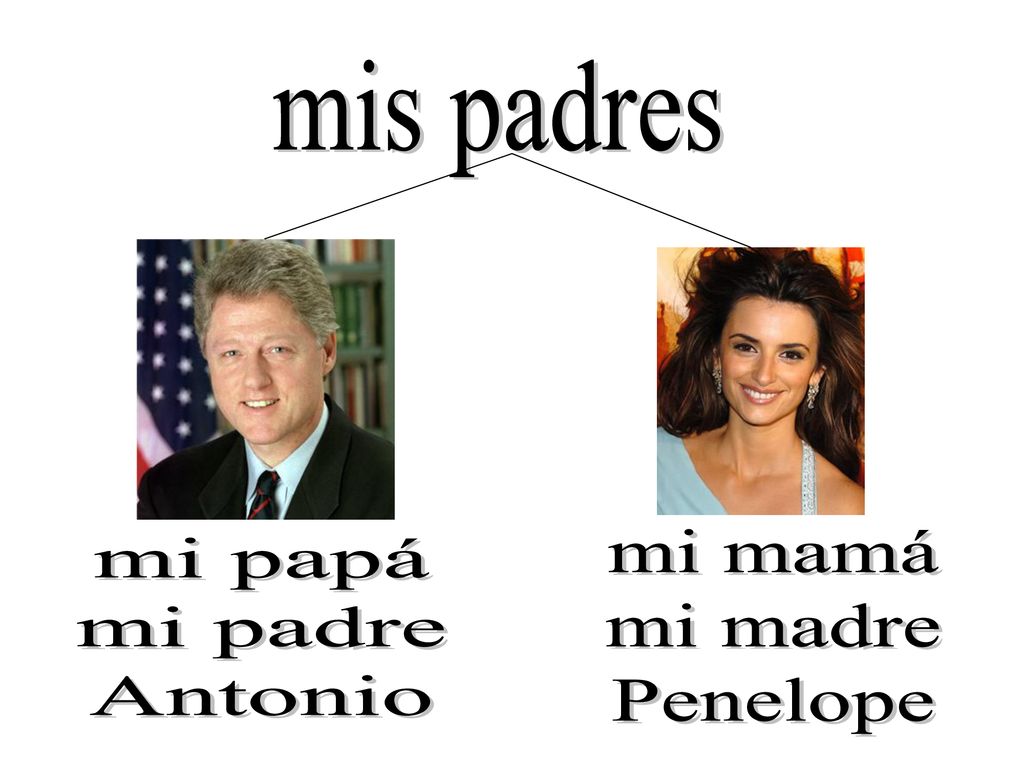 mis padres mi mamá mi madre Penelope mi papá mi padre Antonio