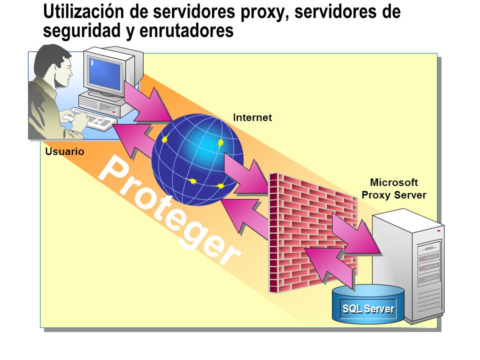 Utilización de servidores proxy, servidores de seguridad y enrutadores