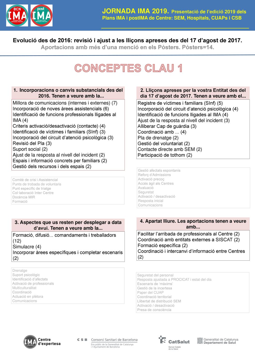 Evolució des de 2016: revisió i ajust a les lliçons apreses des del 17 d’agost de 2017.