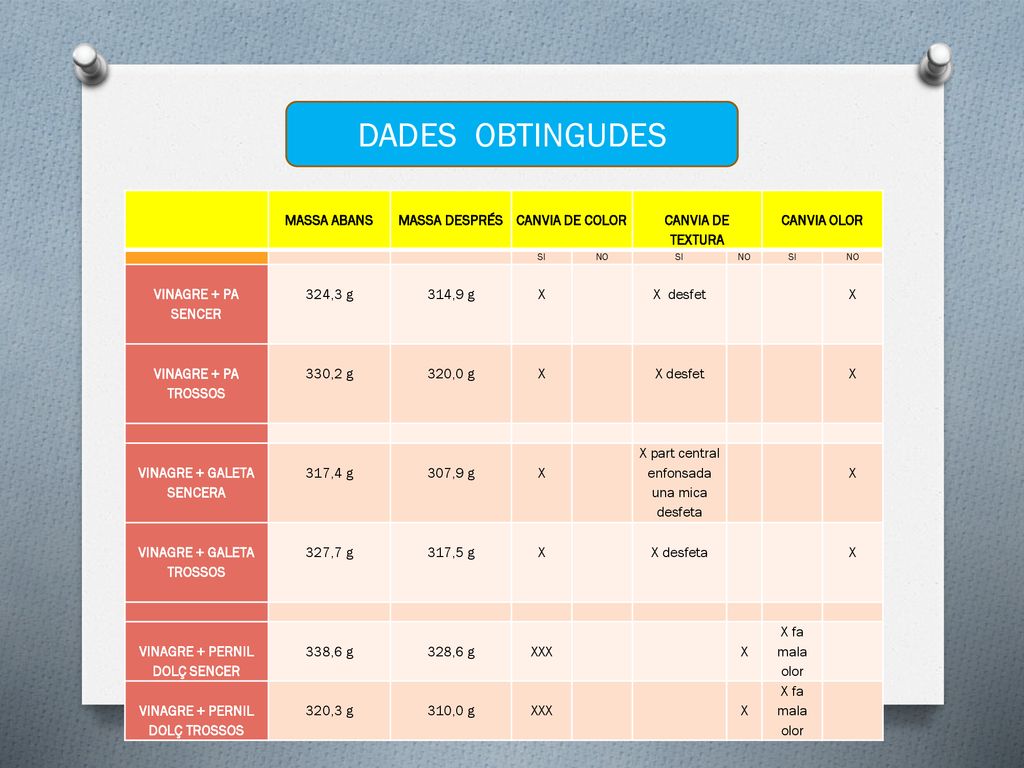 DADES OBTINGUDES MASSA ABANS MASSA DESPRÉS CANVIA DE COLOR
