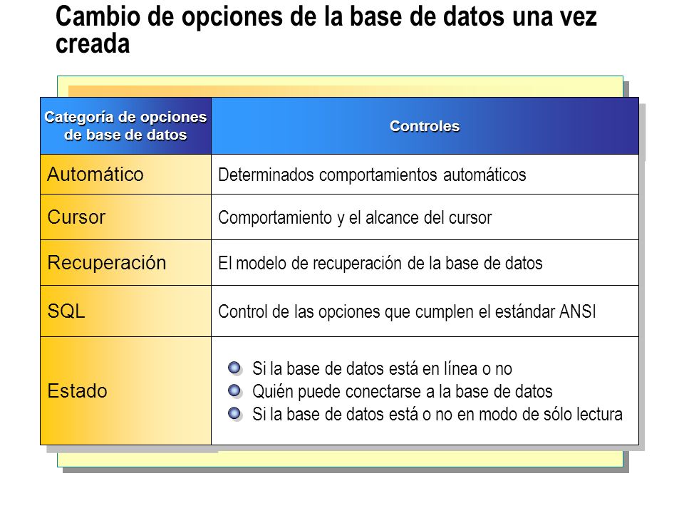 Cambio de opciones de la base de datos una vez creada