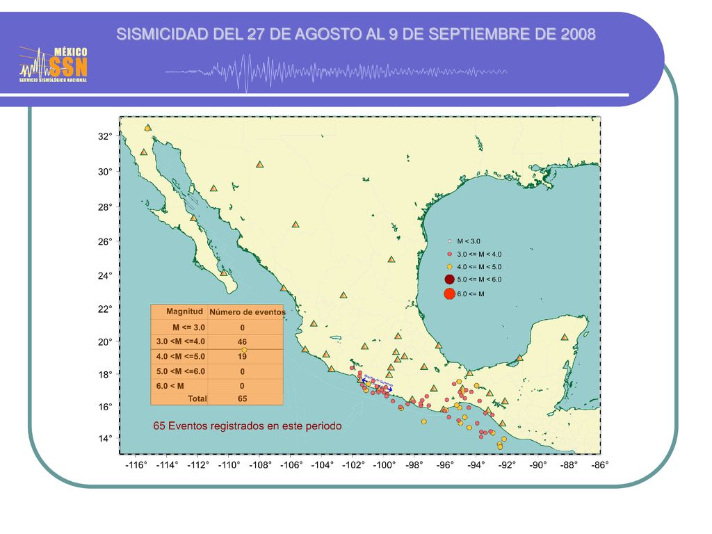 SISMICIDAD DEL 27 DE AGOSTO AL 9 DE SEPTIEMBRE DE 2008