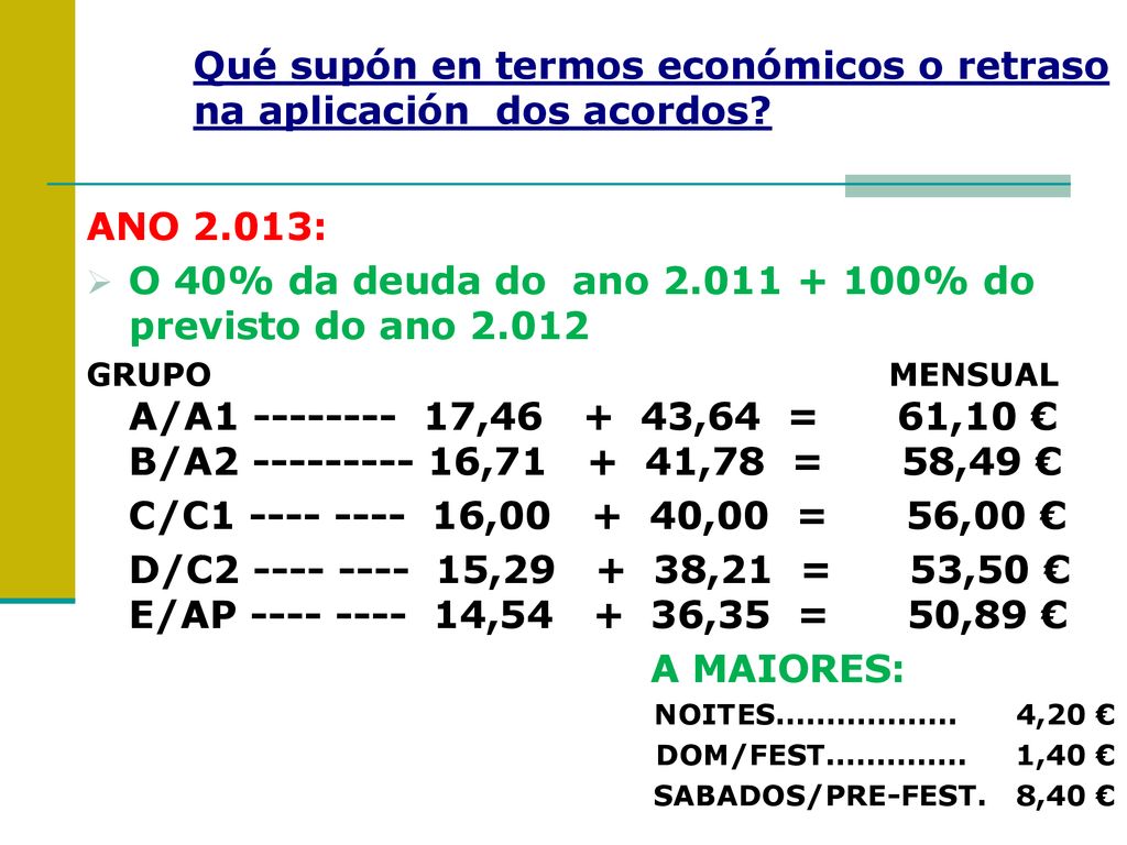Qué supón en termos económicos o retraso na aplicación dos acordos