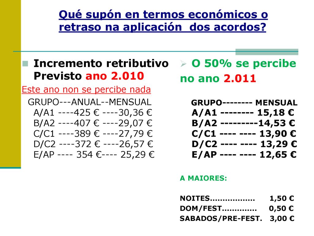 Qué supón en termos económicos o retraso na aplicación dos acordos
