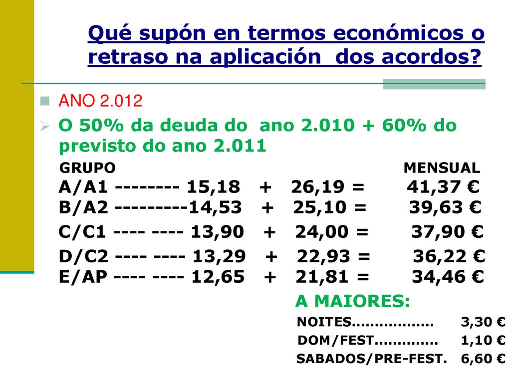 Qué supón en termos económicos o retraso na aplicación dos acordos