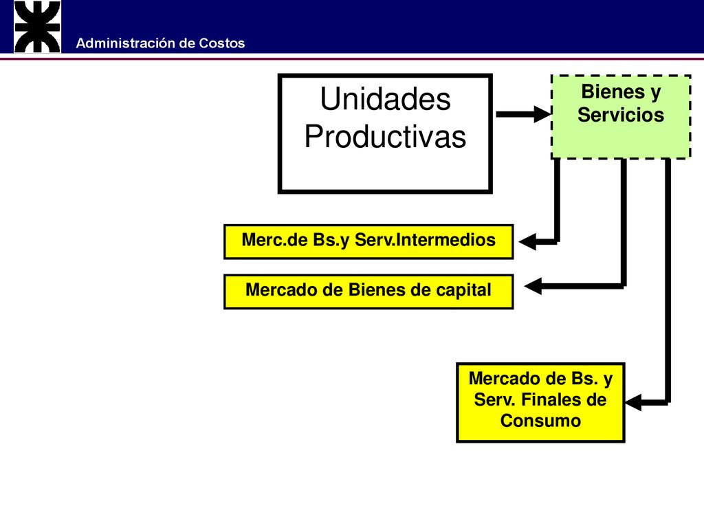 Unidades Productivas Bienes y Servicios Merc.de Bs.y Serv.Intermedios