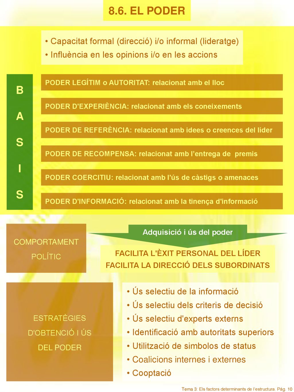 8.6. EL PODER Capacitat formal (direcció) i/o informal (lideratge) Influència en les opinions i/o en les accions.