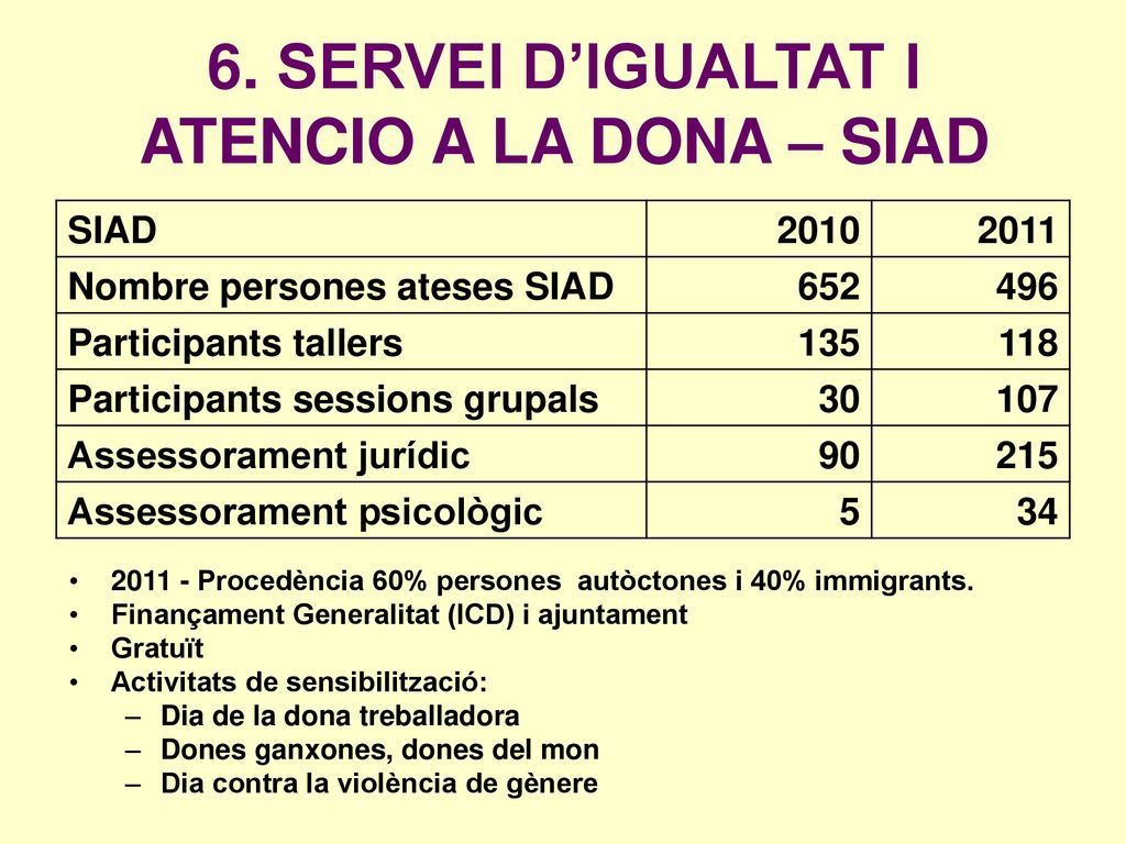 6. SERVEI D’IGUALTAT I ATENCIO A LA DONA – SIAD