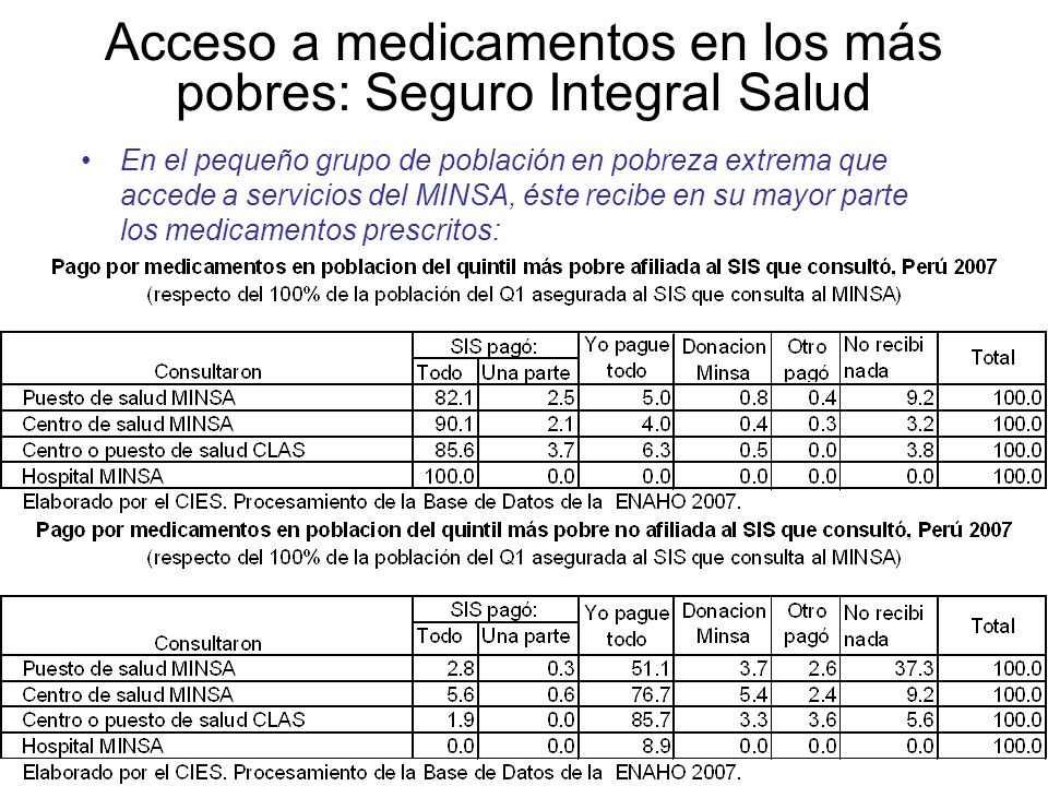Acceso a medicamentos en los más pobres: Seguro Integral Salud