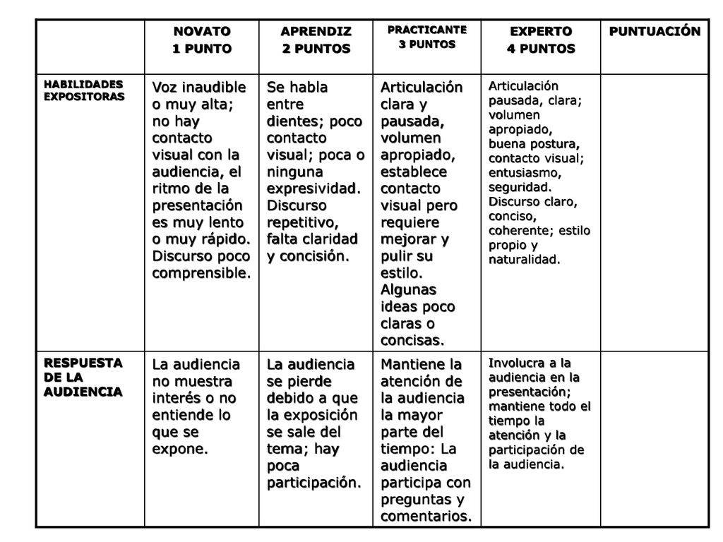 La audiencia no muestra interés o no entiende lo que se expone.