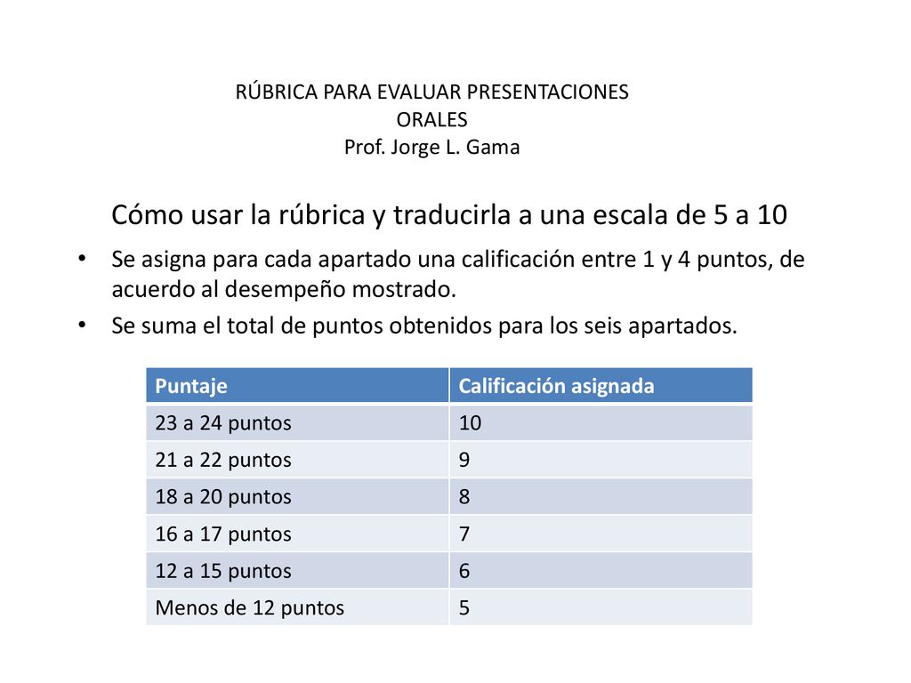 Cómo usar la rúbrica y traducirla a una escala de 5 a 10