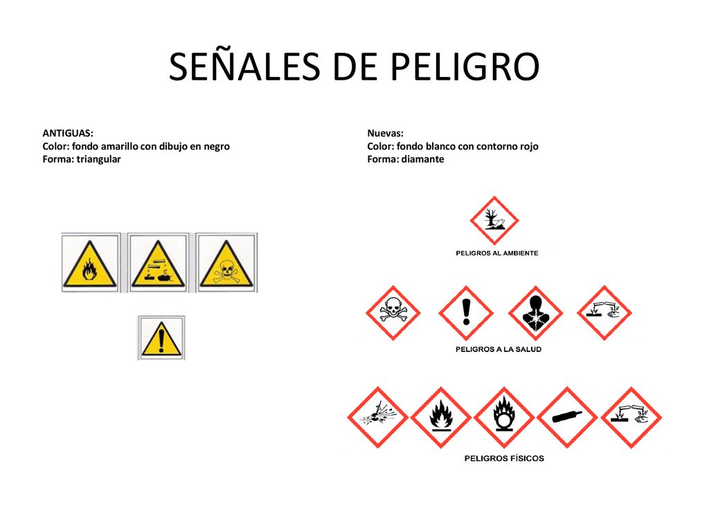 SEÑALES DE PELIGRO ANTIGUAS: Color: fondo amarillo con dibujo en negro