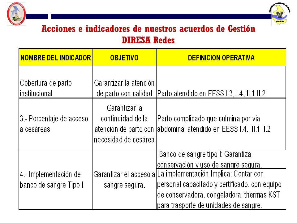Acciones e indicadores de nuestros acuerdos de Gestión DIRESA Redes
