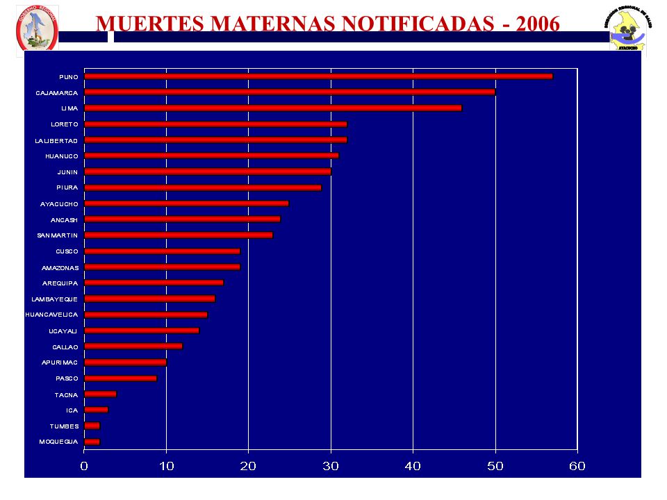 MUERTES MATERNAS NOTIFICADAS