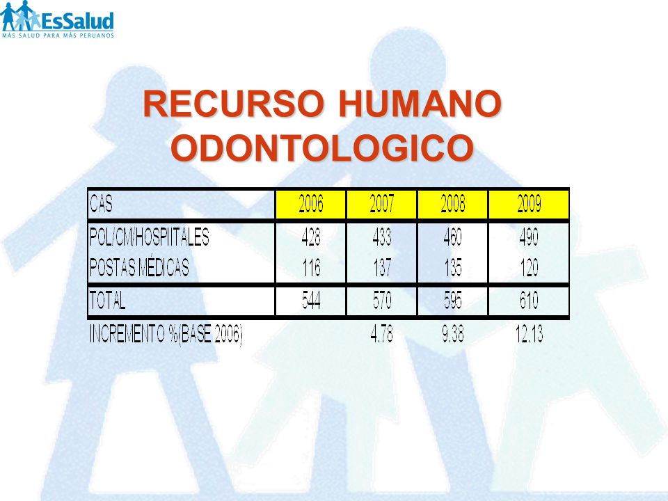 RECURSO HUMANO ODONTOLOGICO