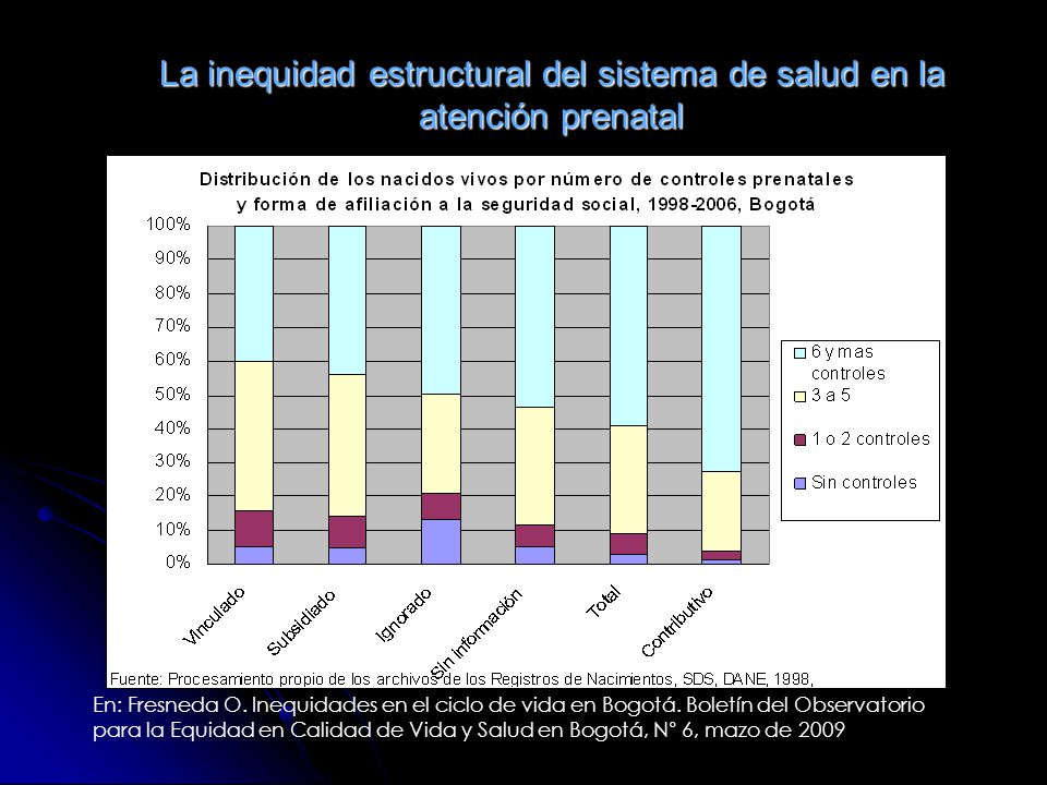 La inequidad estructural del sistema de salud en la atención prenatal