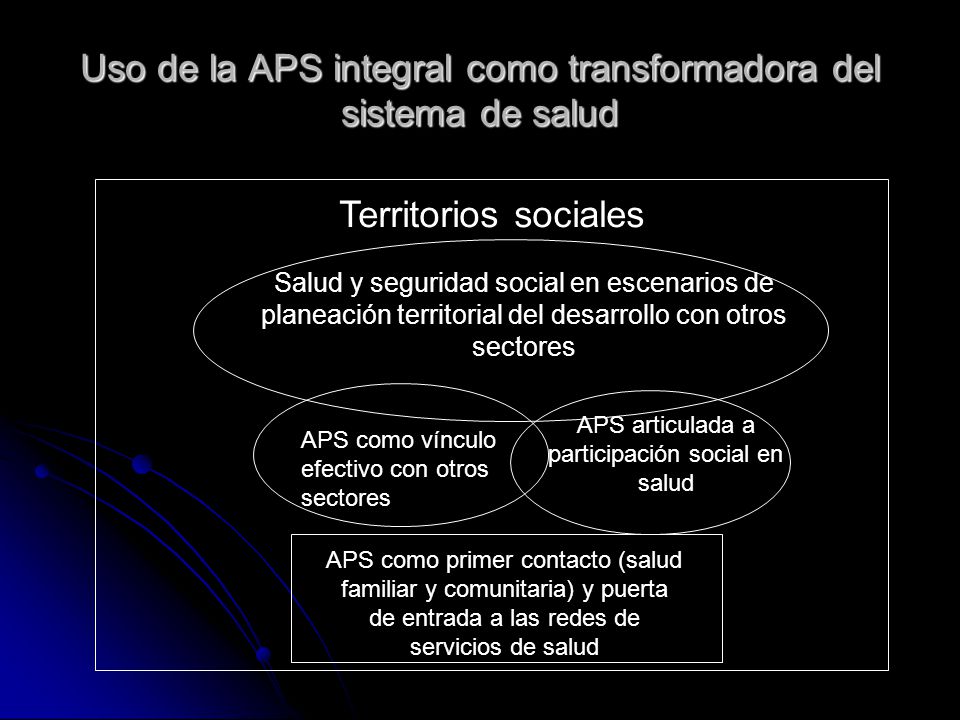 Uso de la APS integral como transformadora del sistema de salud