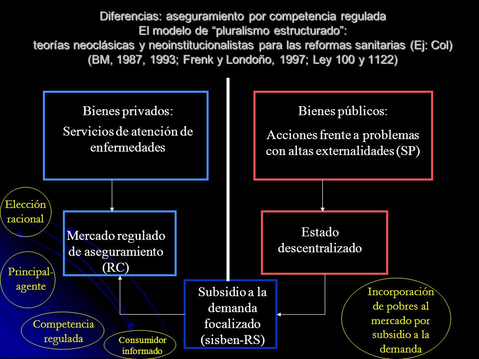 Servicios de atención de enfermedades Bienes públicos: