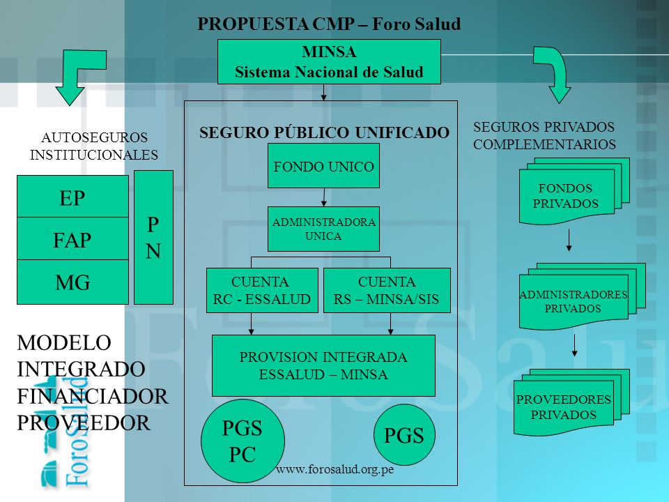 PROPUESTA CMP – Foro Salud Sistema Nacional de Salud