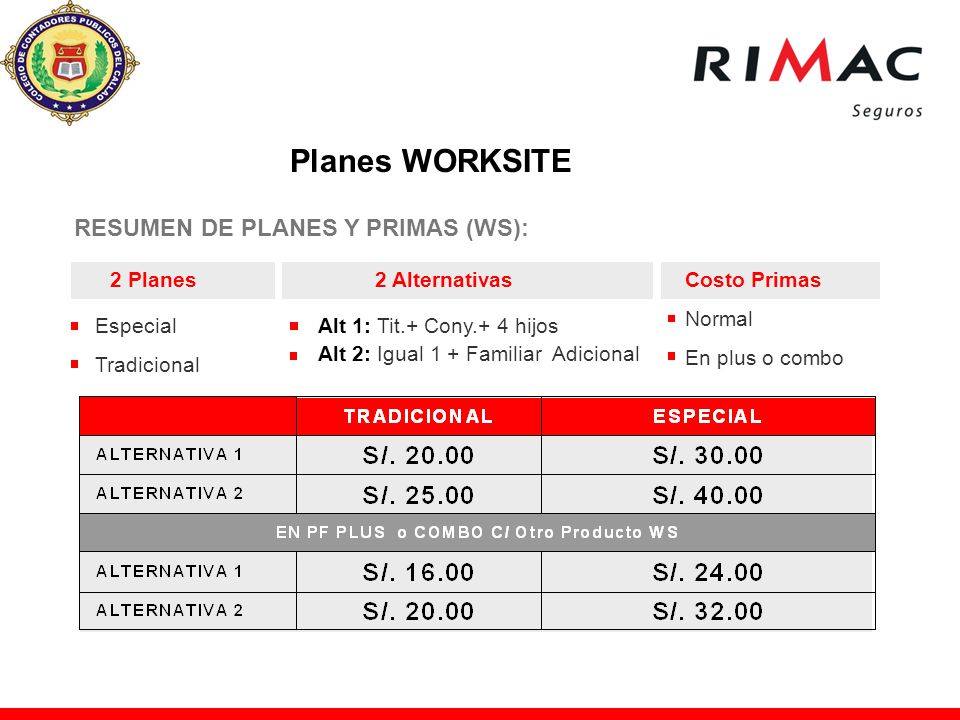 Planes WORKSITE RESUMEN DE PLANES Y PRIMAS (WS): 2 Planes