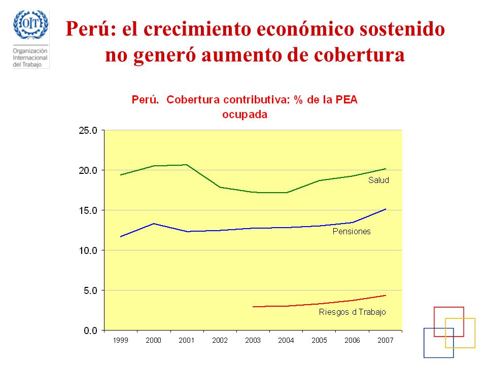 Perú: el crecimiento económico sostenido no generó aumento de cobertura