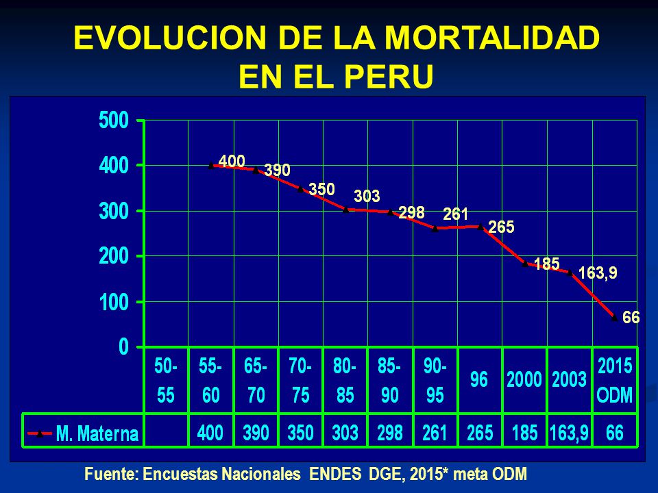 EVOLUCION DE LA MORTALIDAD EN EL PERU