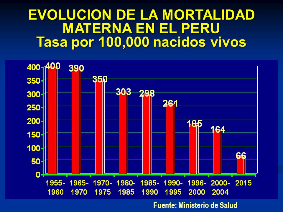 EVOLUCION DE LA MORTALIDAD MATERNA EN EL PERU Tasa por 100,000 nacidos vivos
