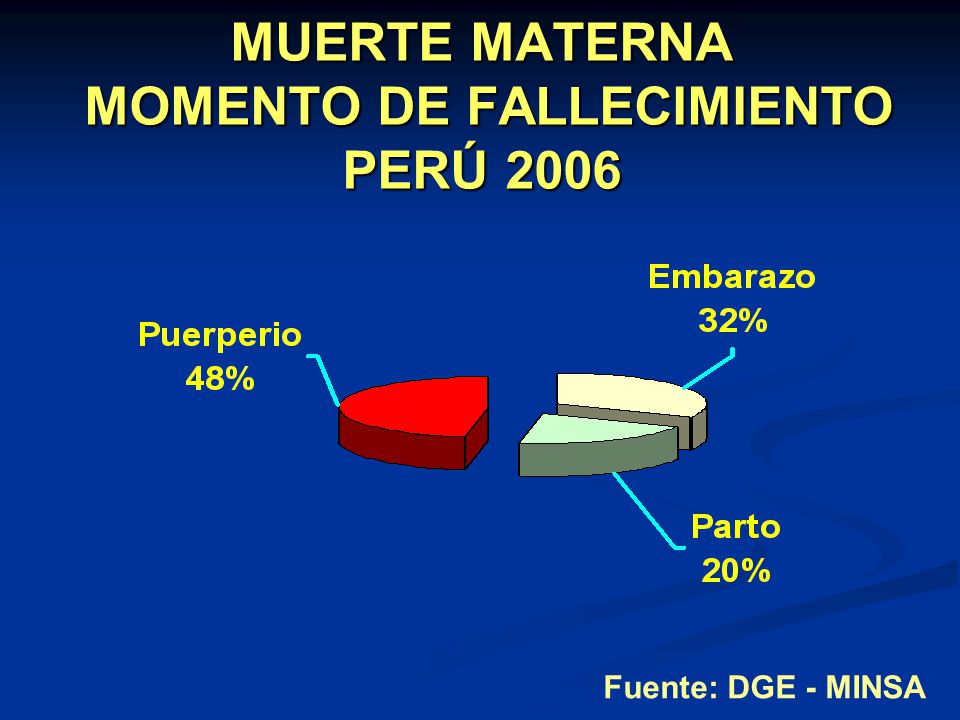 MUERTE MATERNA MOMENTO DE FALLECIMIENTO PERÚ 2006