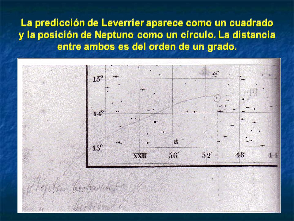 La predicción de Leverrier aparece como un cuadrado y la posición de Neptuno como un círculo.