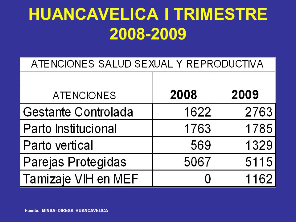 HUANCAVELICA I TRIMESTRE