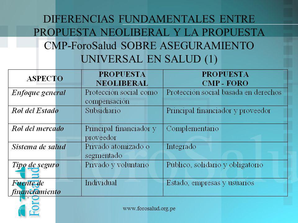 DIFERENCIAS FUNDAMENTALES ENTRE PROPUESTA NEOLIBERAL Y LA PROPUESTA CMP-ForoSalud SOBRE ASEGURAMIENTO UNIVERSAL EN SALUD (1)