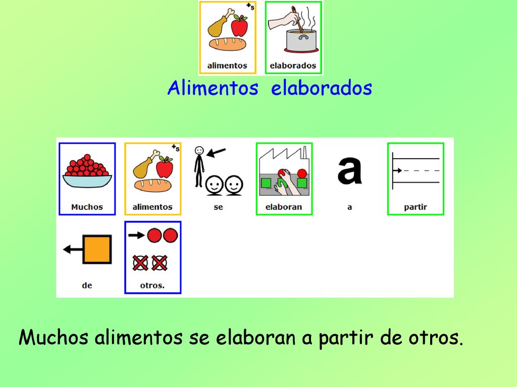 Alimentos elaborados Muchos alimentos se elaboran a partir de otros.