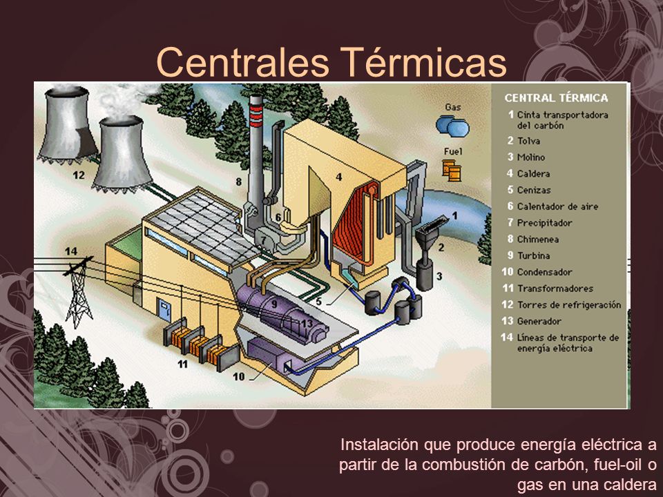Centrales Térmicas Instalación que produce energía eléctrica a partir de la combustión de carbón, fuel-oil o gas en una caldera.