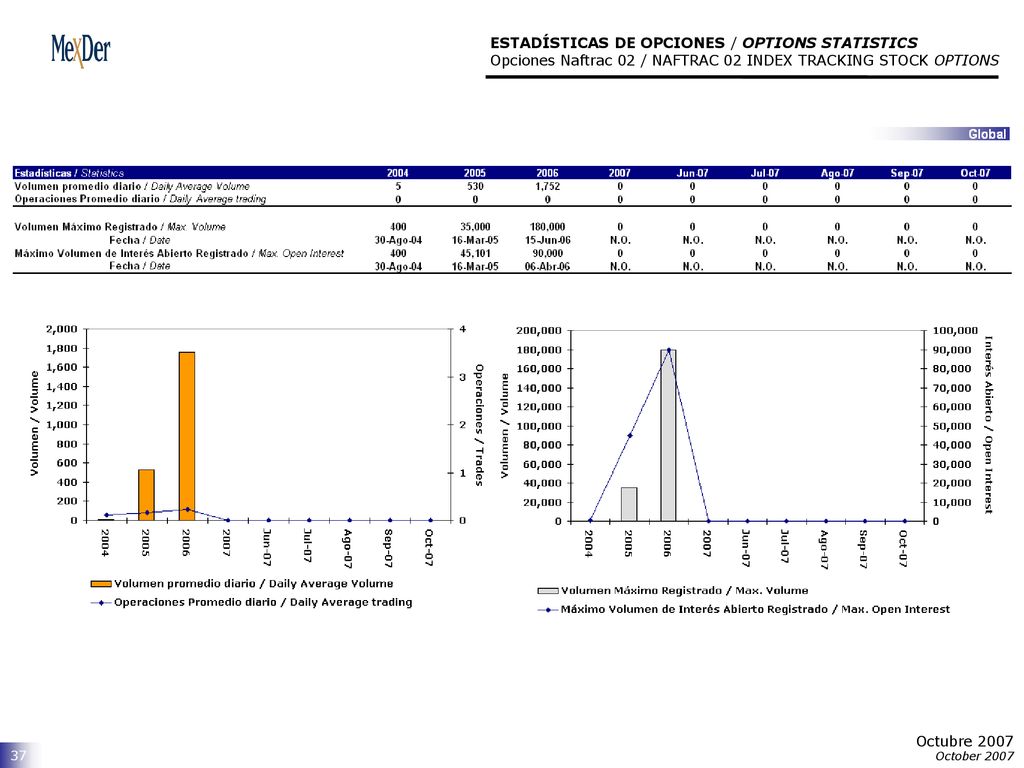 ESTADÍSTICAS DE OPCIONES / OPTIONS STATISTICS Opciones Naftrac 02 / NAFTRAC 02 INDEX TRACKING STOCK OPTIONS