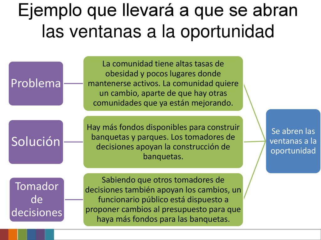 Ejemplo que llevará a que se abran las ventanas a la oportunidad