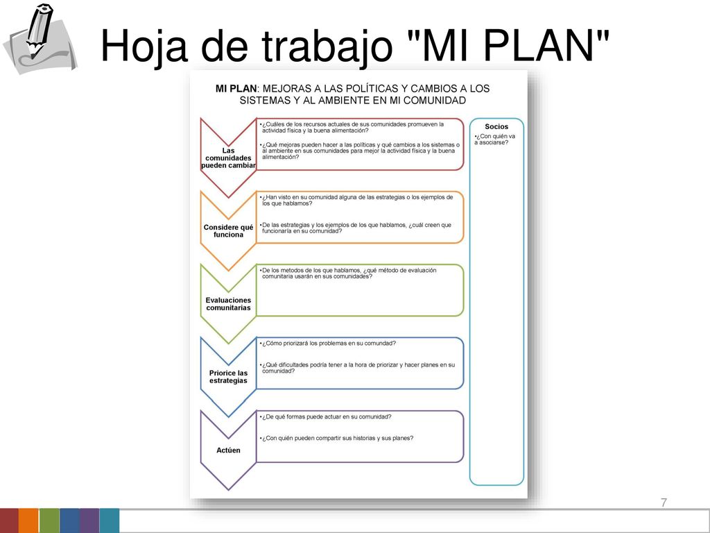 Tu Salud ¡Sí Cuenta!: Cultivando la actividad y la salud en la comunidad