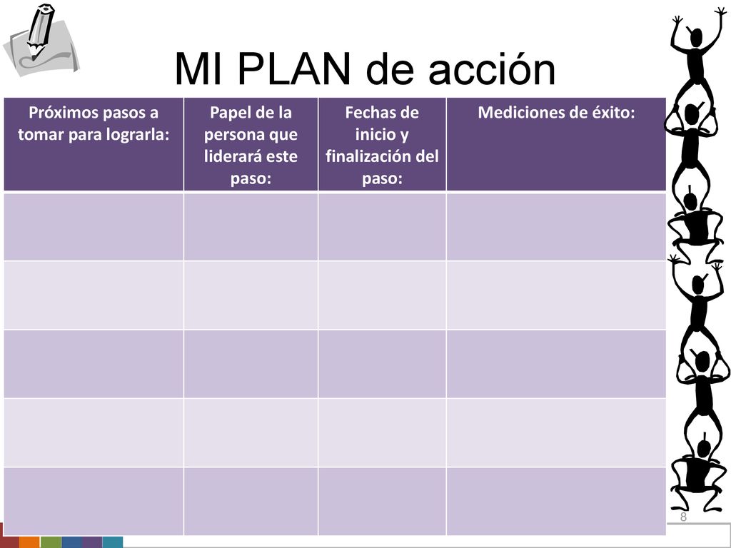 MI PLAN de acción Próximos pasos a tomar para lograrla: