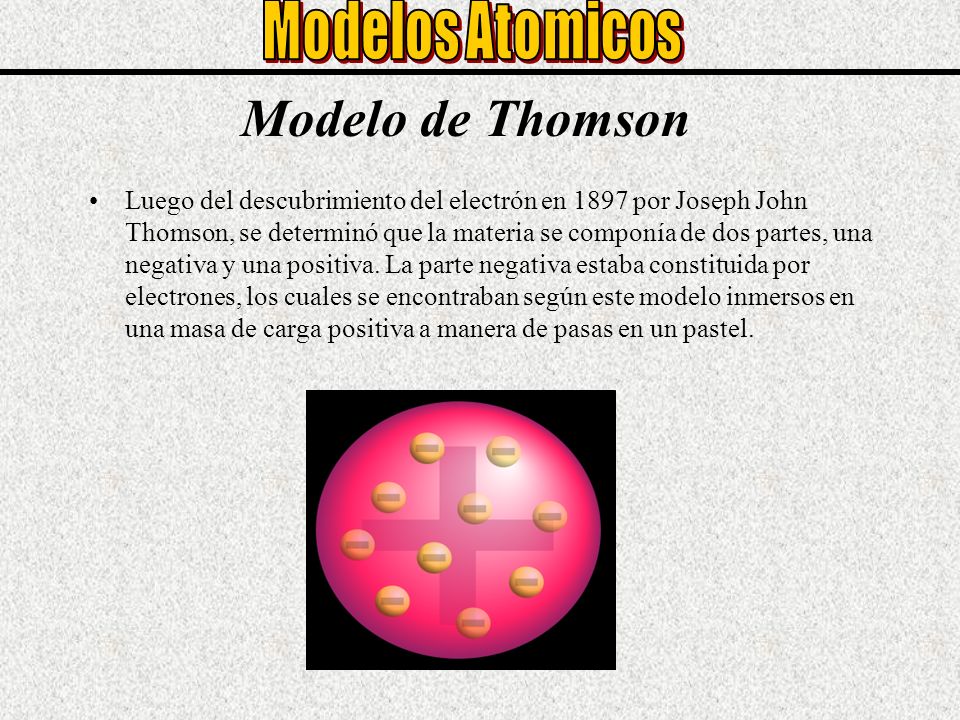 Modelo de Thomson Modelos Atomicos