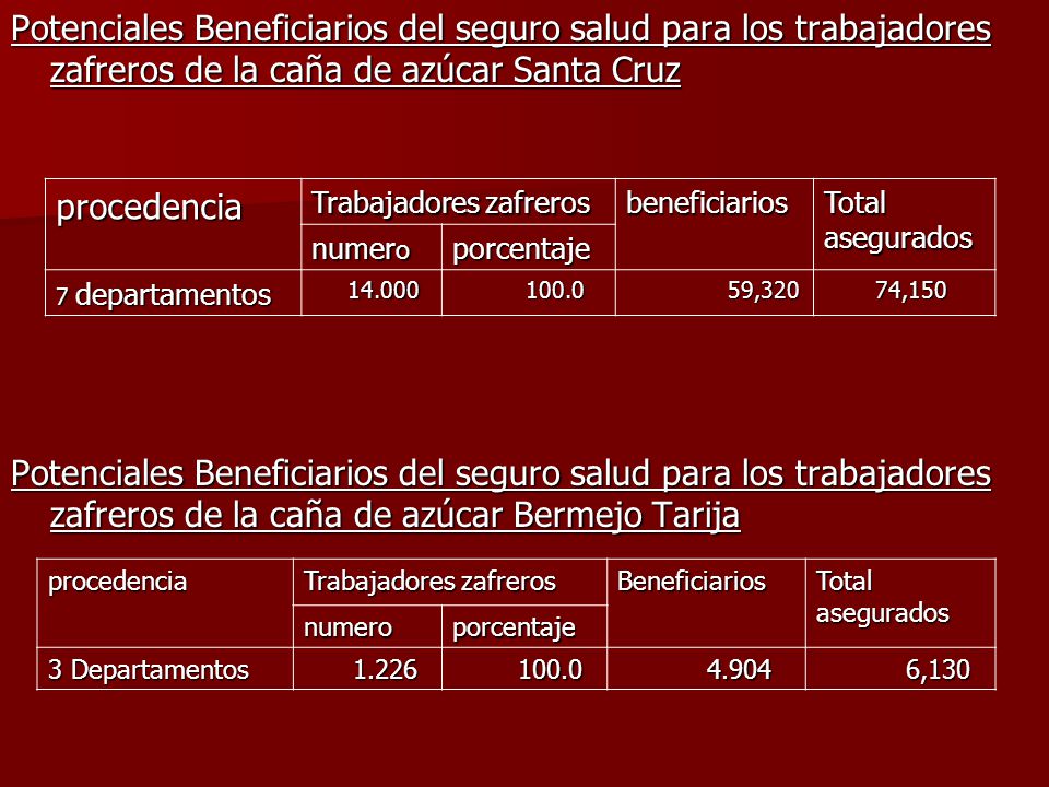 Potenciales Beneficiarios del seguro salud para los trabajadores zafreros de la caña de azúcar Santa Cruz