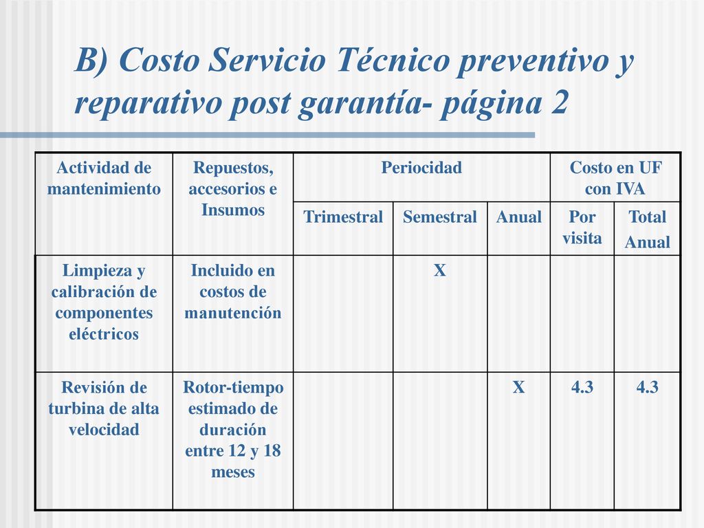B) Costo Servicio Técnico preventivo y reparativo post garantía- página 2
