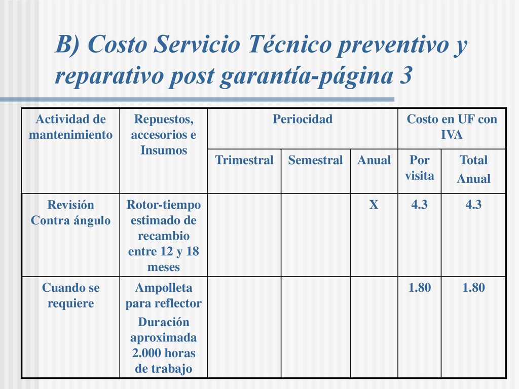 B) Costo Servicio Técnico preventivo y reparativo post garantía-página 3