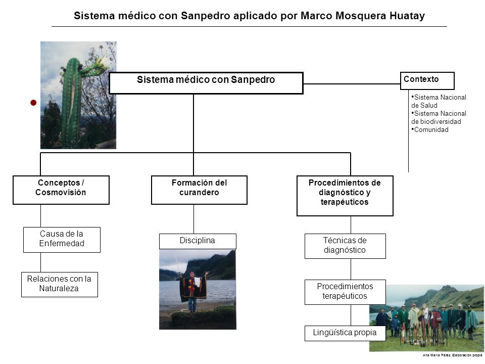 Sistema médico con Sanpedro aplicado por Marco Mosquera Huatay