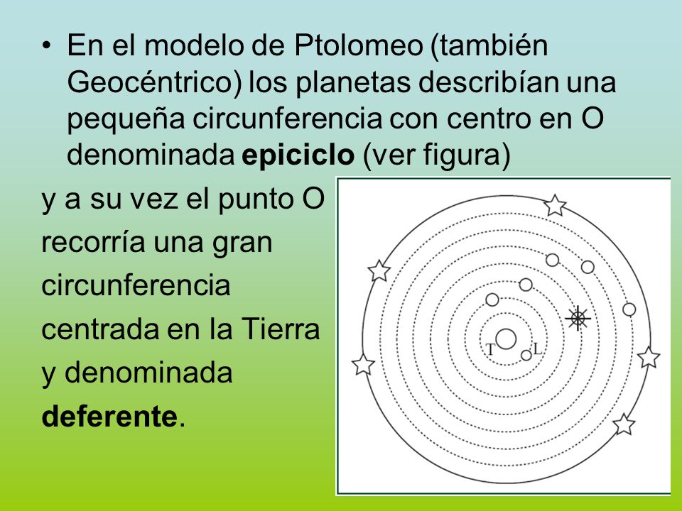 En el modelo de Ptolomeo (también Geocéntrico) los planetas describían una pequeña circunferencia con centro en O denominada epiciclo (ver figura)